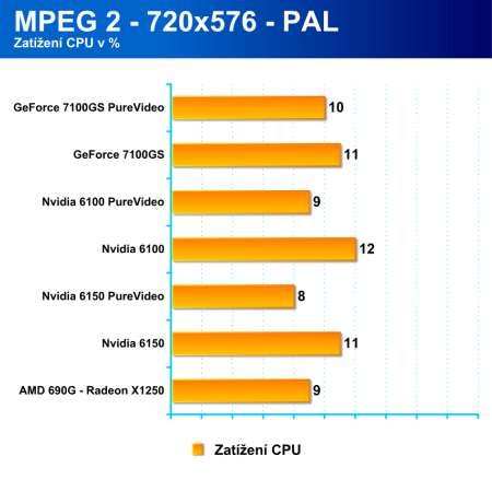 AMD 690G - ideální základní deska (s HDMI) pro PC k televizi?