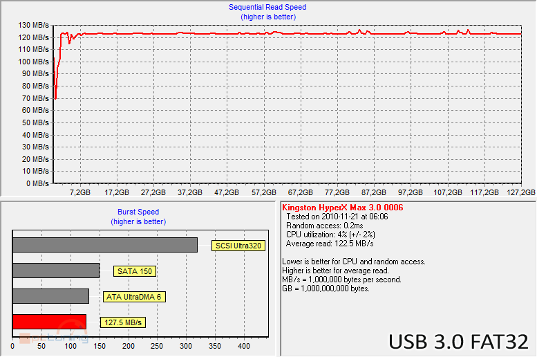 Kingston HyperX MAX 3.0 – externí SSD na rychlém USB 3.0