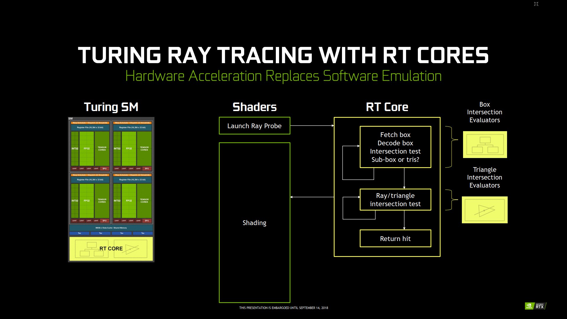 Nvidia Turing: nové technologie pro chytřejší rendering