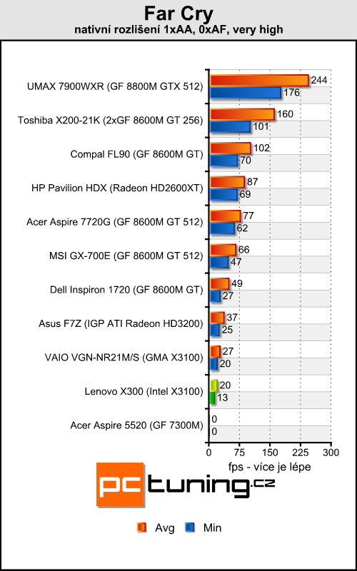 Lenovo ThinkPad X300 - tenčí než MacBook Air?