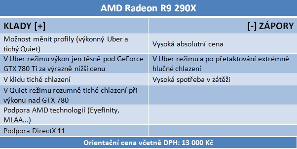 AMD Radeon R9 290X — recenze grafiky dvou tváří