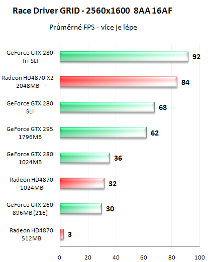 NVIDIA GeForce GTX 295 - Kompletní recenze