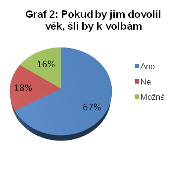  Intel: Už víme, jaký je český hráč počítačových her