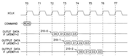 Megatest: 10x paměťové moduly DDR - podruhé