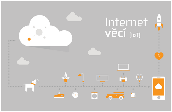 Přijďte v pátek na IoT hackathon do Brna a vyhrajte hodnotné ceny