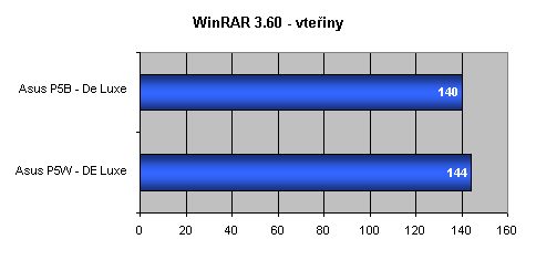 Duel čipsetů pro Intel Core 2 Duo - 975X versus P965