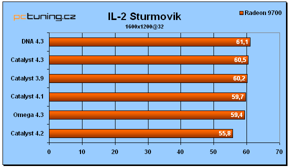 Srovnání ovladačů grafických karet