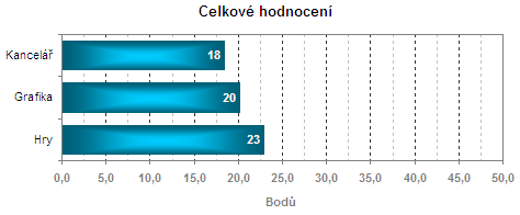 Srovnání všech LCD testovaných optickou sondou