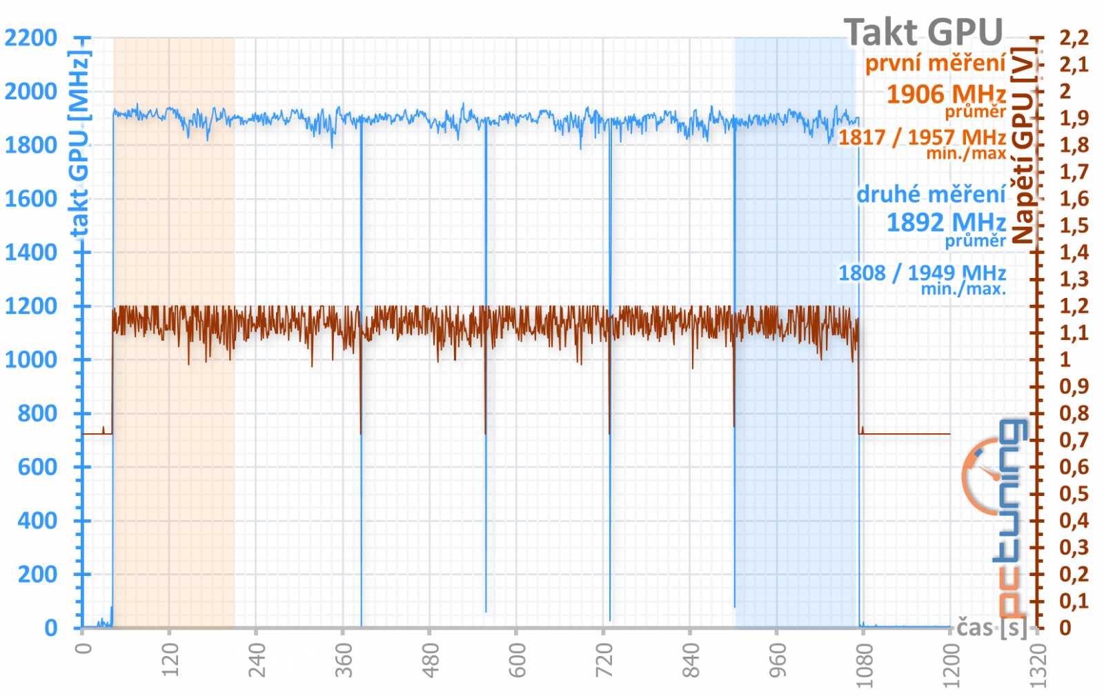 Nereferenční MSI Radeon RX 5700 XT Evoke OC v testu