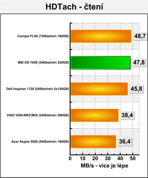 MSI MegaBook GX-700E - herní notebook se vším všudy