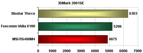 Biostar TForce 6100 AM2 - základní deska s grafikou na palubě