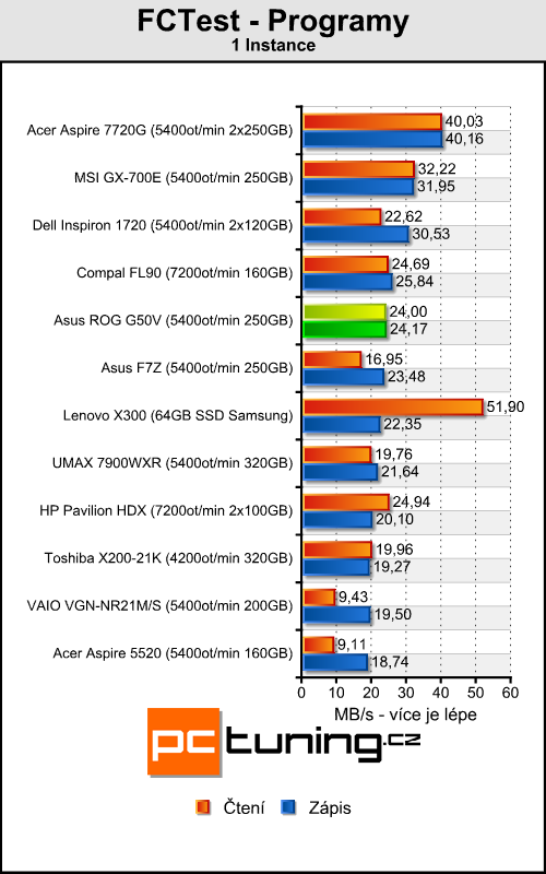 Asus ROG G50V - Centrino 2 v akci