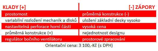 Bezpáteřní obr Enermax SpineRex – krok z cesty