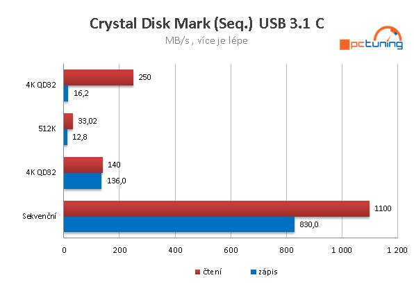 Asus Strix X370-F Gaming – Solidní základ pro Ryzen