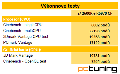 Modding: Jak dostat do malé skříně velké vodní chlazení