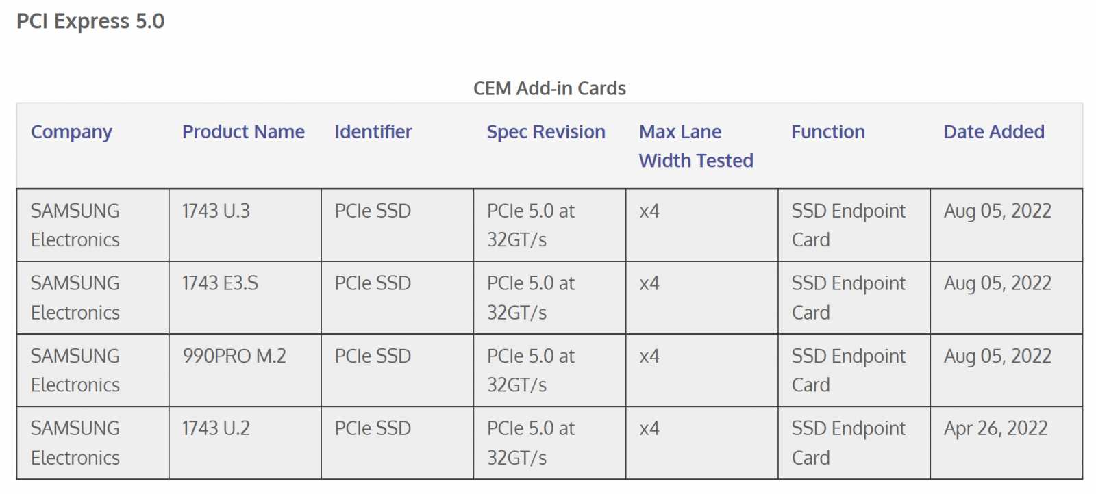 Samsung 990 PRO SSD pojede přes PCIe 5.0, rychlosti šplhají na 13 000 MB/s