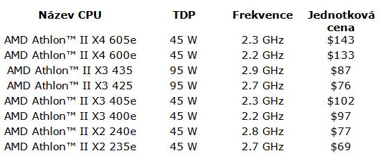 AMD uvádí nové Athlony II