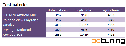 Nejlevnější tablety v testu II. – vyplatí se za dva tři tisíce? 