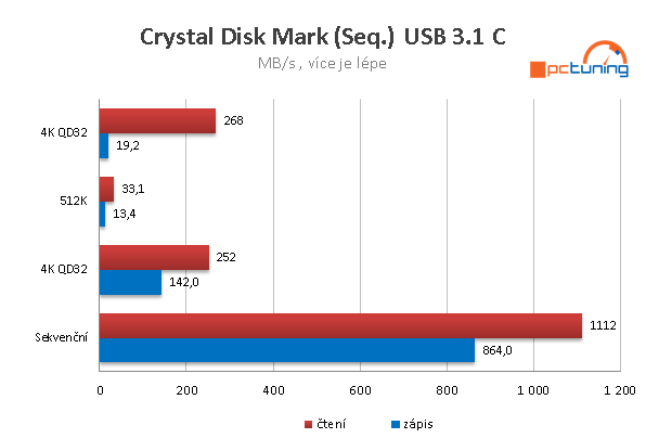 Asus Prime X299 Deluxe – Deska pro hráče i profesionály