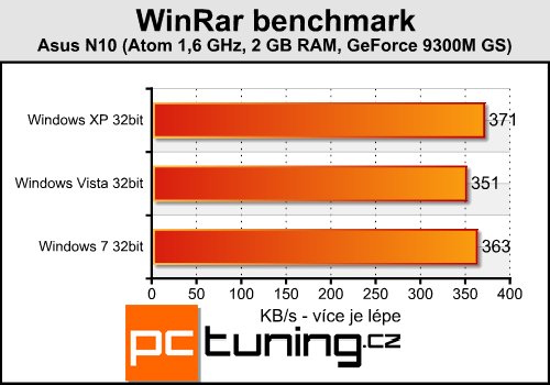 Windows XP, Vista nebo 7 - srovnání rychlosti