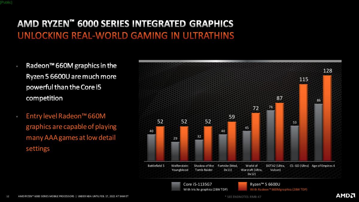 ryzen 6000 mobile tech day - gaming_under embargo until thursday, february 17 at 9 am et_012