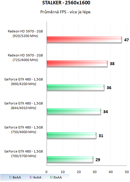 MSI GeForce GTX 480 Lightning – luxusně vymazlená Fermi