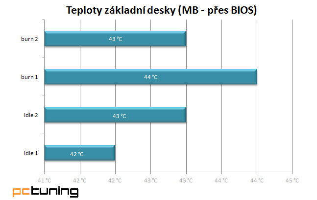 NZXT Manta: Malá skříň pro velké monstrum