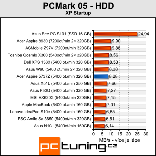 Acer Aspire 5737Z - vhodný do kanceláře a na filmy