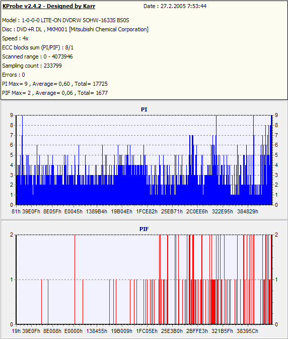 ASUS DRW-1608P, pálíme DVD+R DL rychlostí 6x