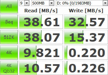 Test: zvýší se rychlost USB 2.0 disků v USB 3.0 portu?