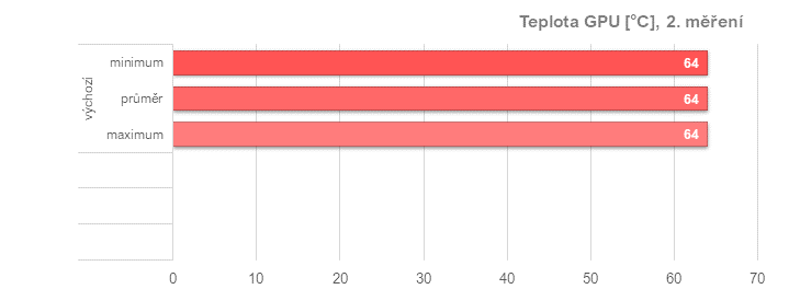 Asus TUF Radeon RX 7900 XT: Vliv profilů pro ztišení, přetaktování, či undervolting v ovladačích AMD na výkon a vlastnosti