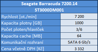 Srovnávací test tří pevných disků s kapacitou 3–4 TB