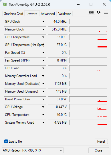 Aorus Radeon RX 7900 XTX Elite 24G: Špičková výbava za výbornou cenu