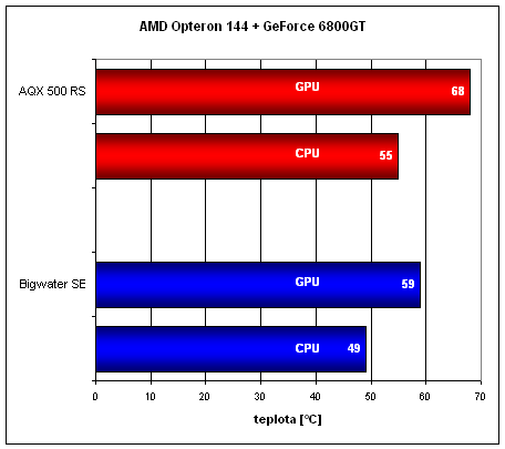 AQCOOL AQX 500RS - český vodník žije!