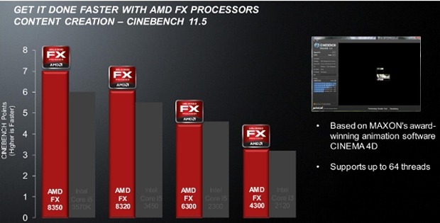 AMD FX-4300 a FX-6300 – osekané, ale slušné procesory