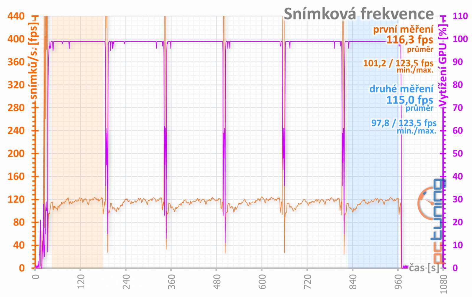 Asus Strix GeForce RTX 2060 Super O8G v testu