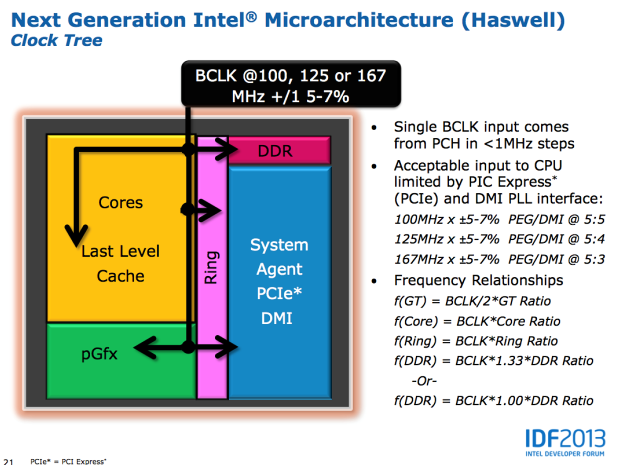 Intel Core i7-4770K – čtyřjádrový Haswell do desktopu