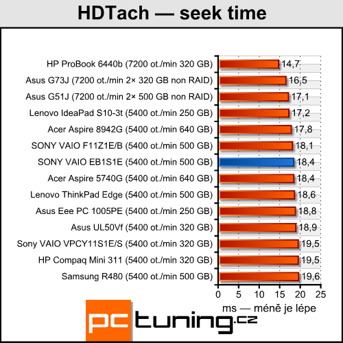 Sony VAIO VPC-EB1S1E — ideální pro hráče