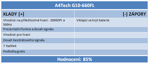 Srovnání šesti bezdrátových myší do 500 Kč