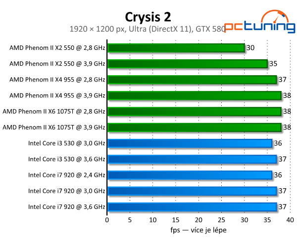 Crysis 2 — velký rozbor DirectX 11