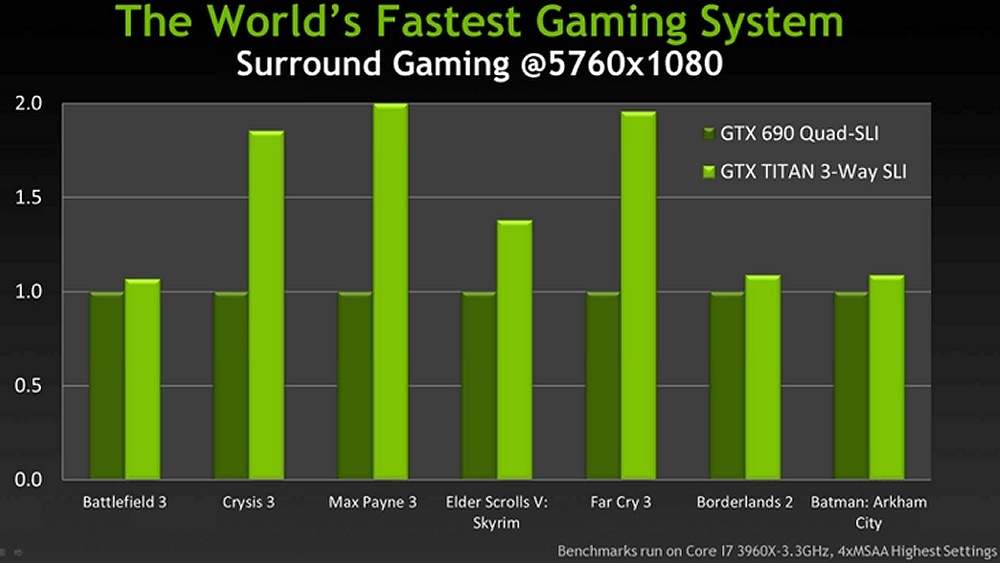 GeForce Titan oficiálně! Slidy, parametry, video