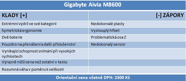 Aivia, Naga, G700s a R.A.T. 9 – velký test herních bezdrátěnek