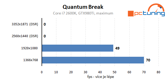 Quantum Break: rozbor nastavení první DX12 hry