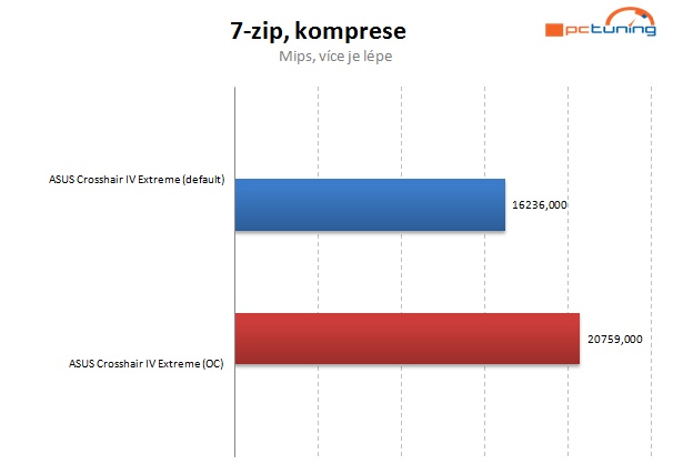 Vyzkoušeno – AMD FX na starší čipové sadě? Jede to! 