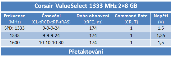 Velký srovnávací test DDR3 pamětí s kapacitou 16 GB