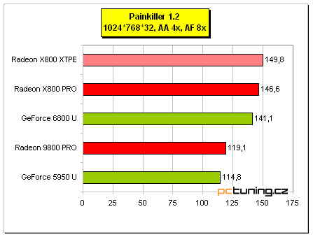 Asus AX 800XT: ATi Radeon X800 XT Platinum