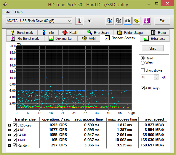 Test: sedm 64GB USB 3.0 flashdisků s cenou nad 1000 Kč