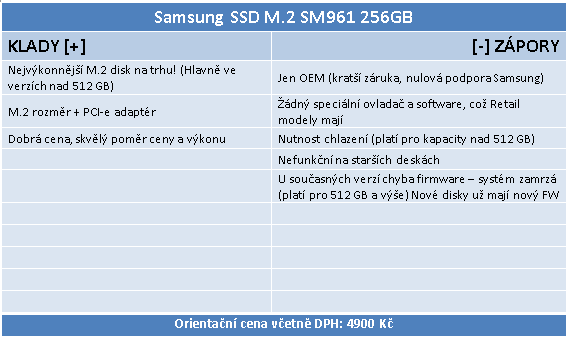 Samsung SM961 (256 GB) – OEM verze 960 PRO v testu