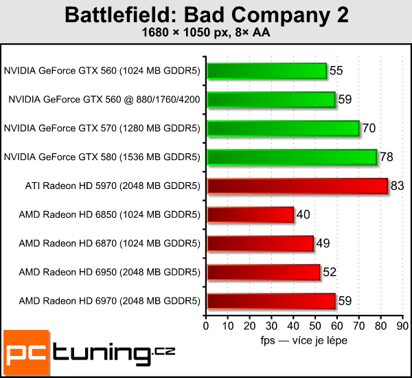 Test tří upravených GeForce GTX 560: Kterou vybrat?