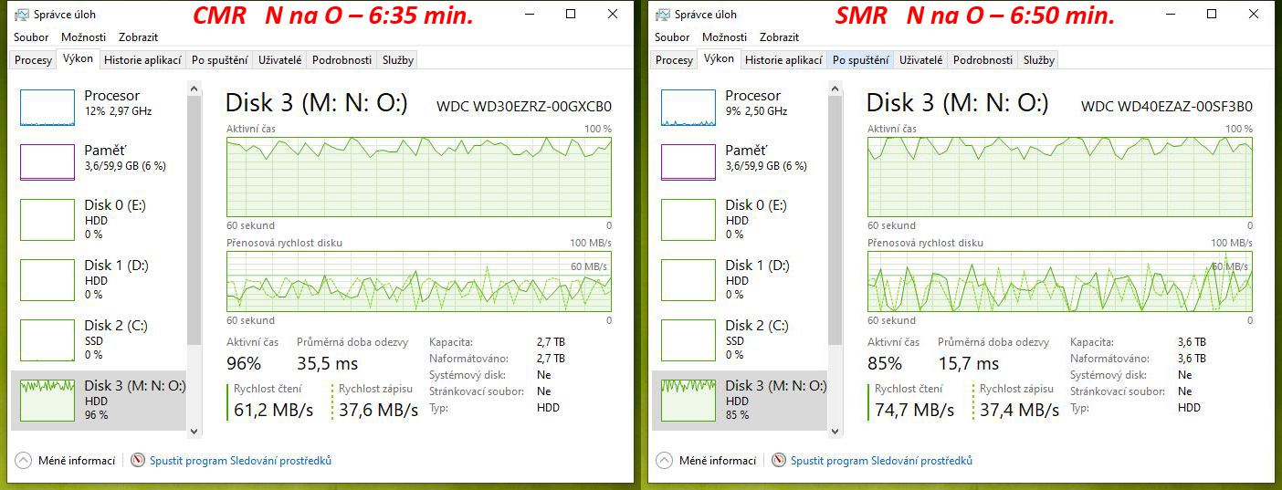 Test disků Western Digital Blue – CMR klasika versus SMR šindel